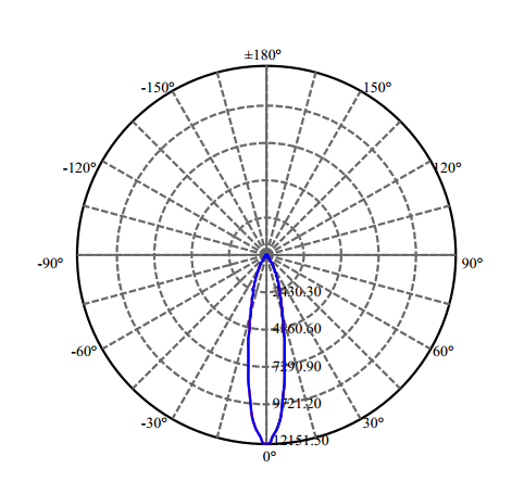 Nata Lighting Company Limited - High Efficiency Reflector